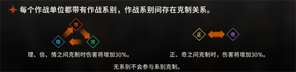 新月同行战斗系统详解