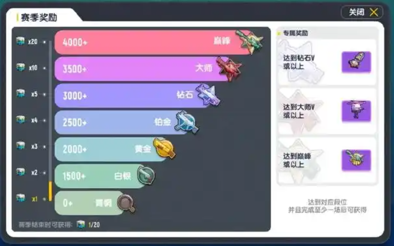 香肠派对段位等级介绍 香肠派对段位等级介绍