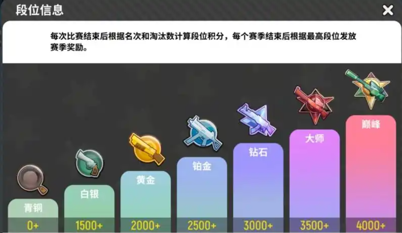 香肠派对段位重置规则 香肠派对段位重置规则