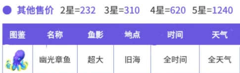 心动小镇幽光章鱼位置 心动小镇幽光章鱼位置