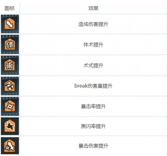 咒术回战幻影夜行的buff类型