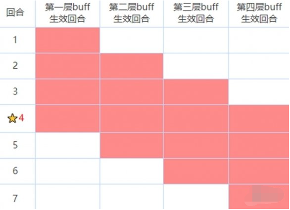 咒术回战幻影夜行的buff类型