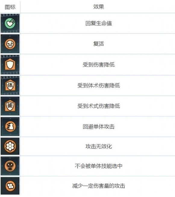 咒术回战幻影夜行的buff类型