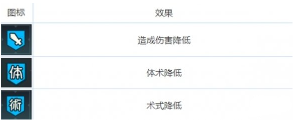 咒术回战幻影夜行的buff类型