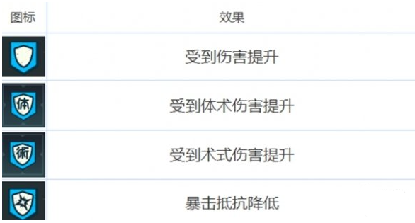 咒术回战幻影夜行的buff类型