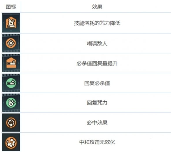 咒术回战幻影夜行的buff类型