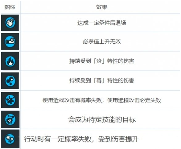 咒术回战幻影夜行的buff类型