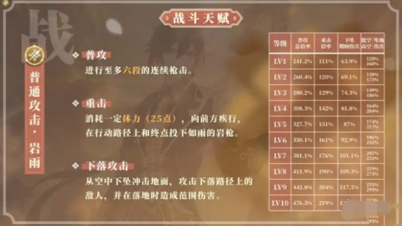 钟离输出表现分析