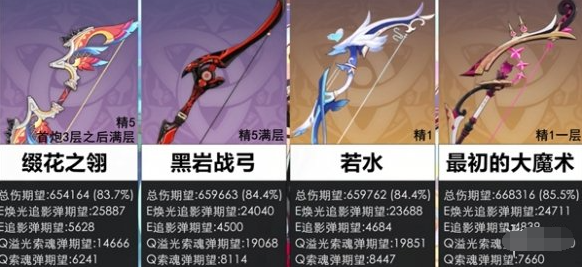 原神武器装备详解