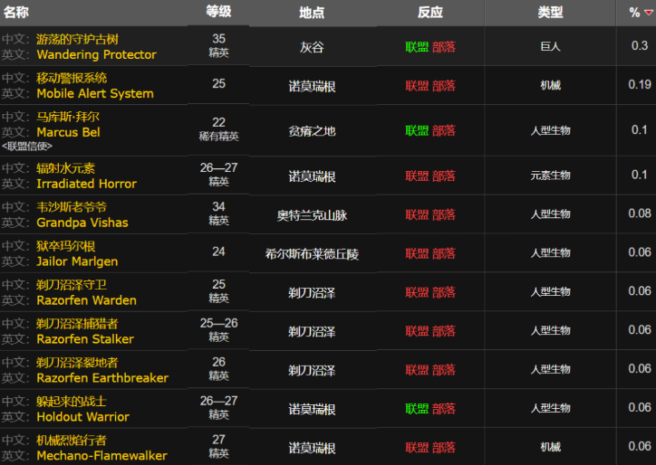 魔兽世界wlk夜视步枪图纸获取方法