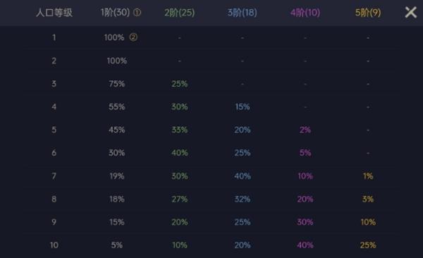 金铲铲之战每局有多少张卡