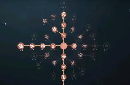 喧嚣天赋加点详解