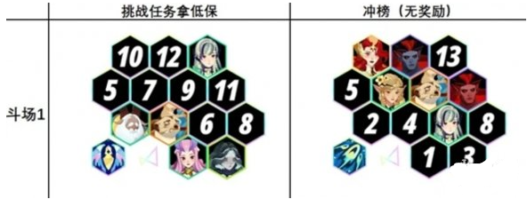 剑与远征启程无尽斗场阵容搭配