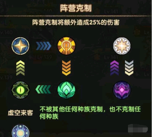 剑与远征启程阵营克制图解