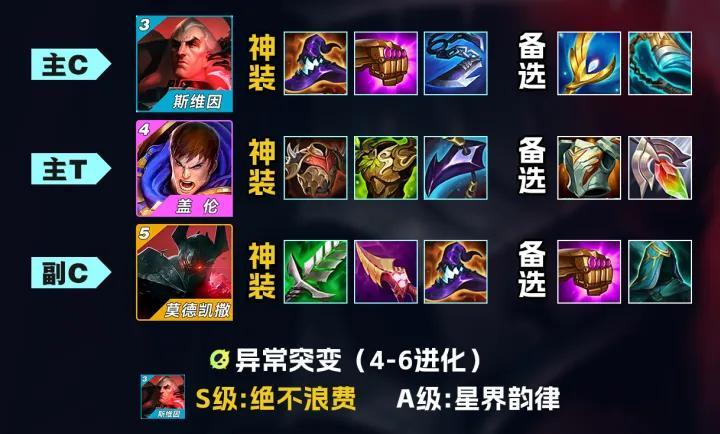 金铲铲之战S13黑玫乌鸦阵容怎么搭配 金铲铲之战S13黑玫乌鸦阵容攻略