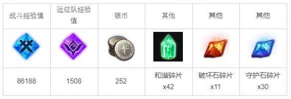 任务奖励展示