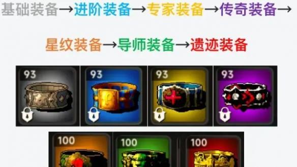 装备战力值对比