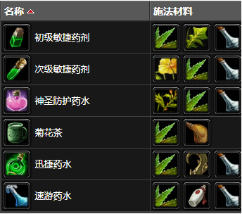 魔兽世界雨燕草用途