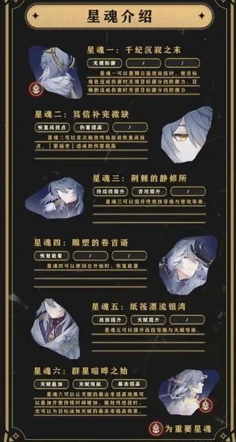 角色技能演示
