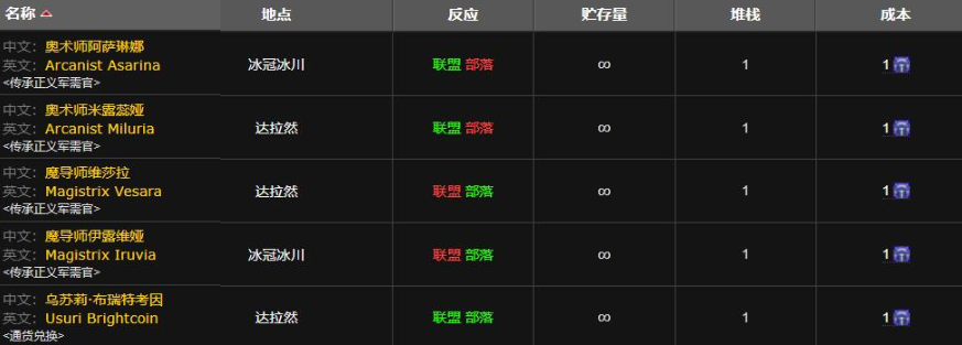 中立兑换点位置补充图