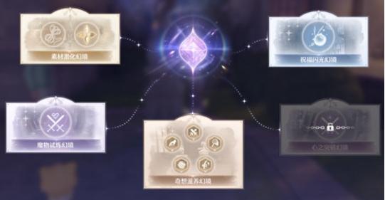 流转之柱交互操作