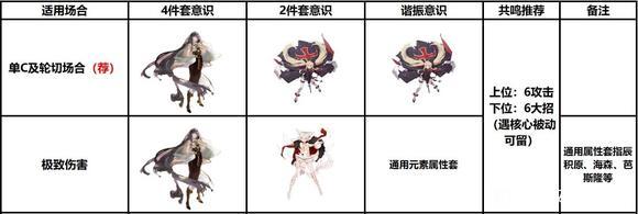 战双帕弥什露娜终焉养成 战双帕弥什露娜终焉养成