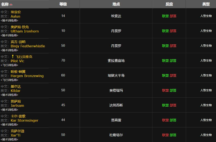 魔兽世界wlk中级骑术价格 魔兽世界wlk中级骑术价格