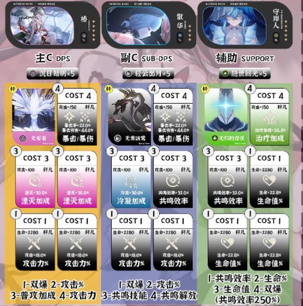 鸣潮1.4深塔队伍搭配