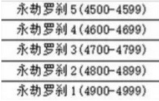 段位晋级图示