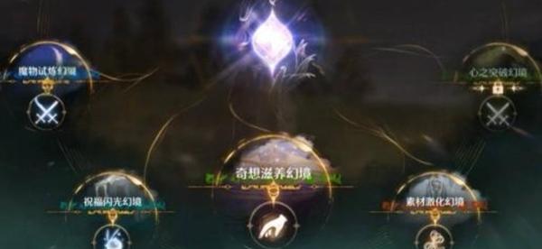 无限暖暖秘境副本体力怎么分配 无限暖暖秘境副本体力怎么分配