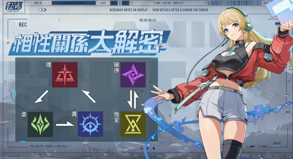 伊瑟重启日怎么养成角色 潜能提升技巧