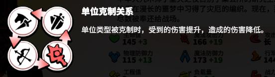 万龙觉醒兵种克制关系