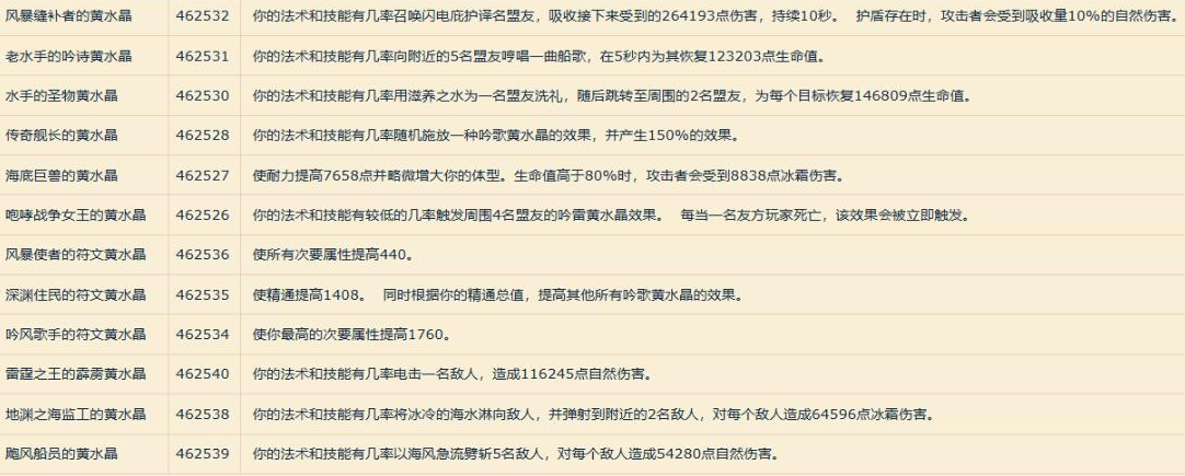 魔兽世界卡耳刻的指环特效宝石效果 魔兽世界卡耳刻的指环特效宝石效果