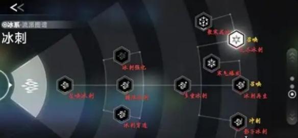 苍翼混沌效应策略怎么重置 苍翼混沌效应策略重置方法