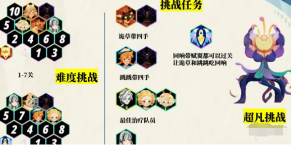 剑与远征启程超凡挑战阵容搭配推荐 剑与远征启程超凡挑战阵容搭配推荐