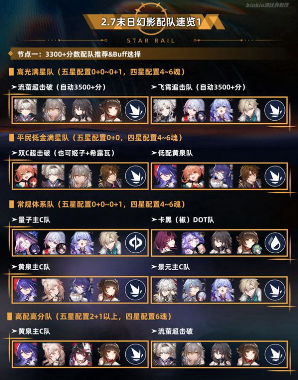 崩坏星穹铁道2.7末日幻影攻略 崩坏星穹铁道2.7末日幻影攻略