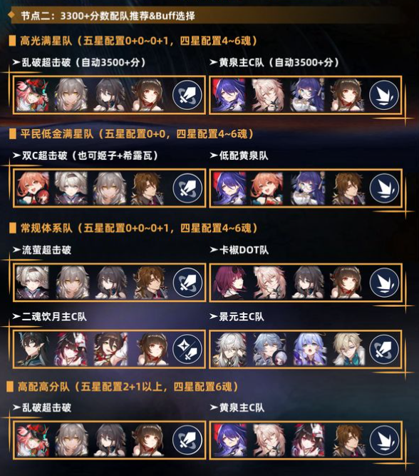 崩坏星穹铁道2.7末日幻影攻略 崩坏星穹铁道2.7末日幻影攻略