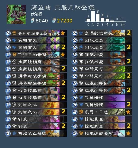 海盗瞎卡组