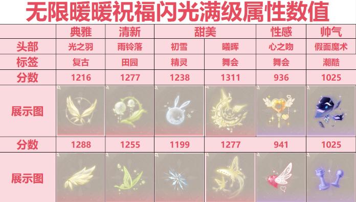 无限暖暖祝福闪光搭配示例