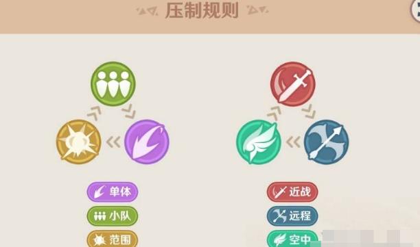 强风猛进之述演压制规则