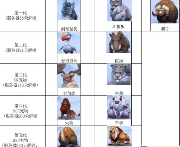 无尽冬日宠物解锁时间说明