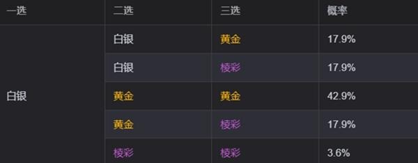 金铲铲之战s13海克斯刷新概率