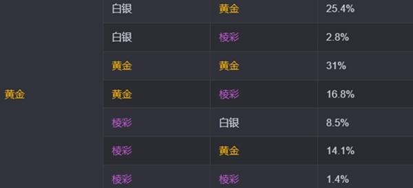 金铲铲之战s13海克斯刷新概率