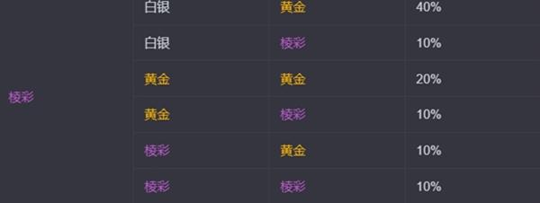金铲铲之战s13海克斯刷新概率