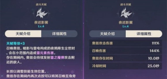 原神菲谢尔天赋加点