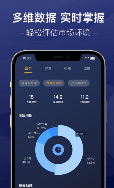 二手车交易管理