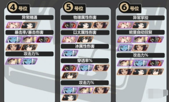 绝区零静听嘉音适配角色