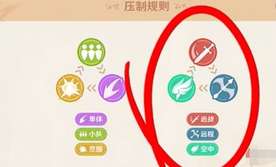 原神自走棋玩法技巧