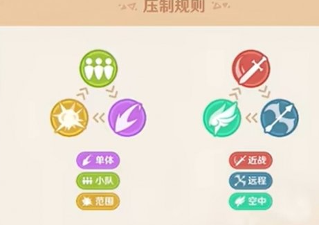 原神自走棋玩法技巧