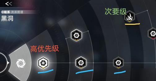 苍翼混沌效应双重策略怎么刷 苍翼混沌效应双重策略获取技巧